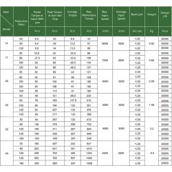 1 NLCSG Serisi Gerilim Dalga Azaltıcı